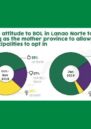 Graphic showing results of youth survey